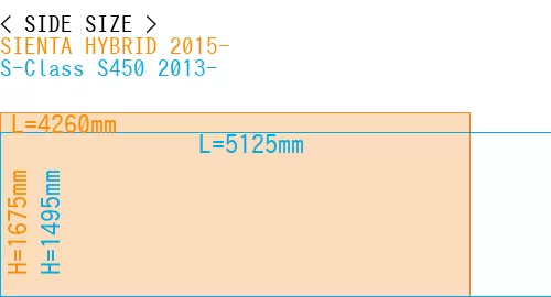 #SIENTA HYBRID 2015- + S-Class S450 2013-